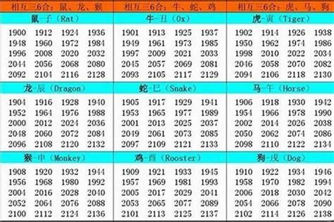 十二生肖出生年份|十二生肖年份表 十二生肖年份对照表